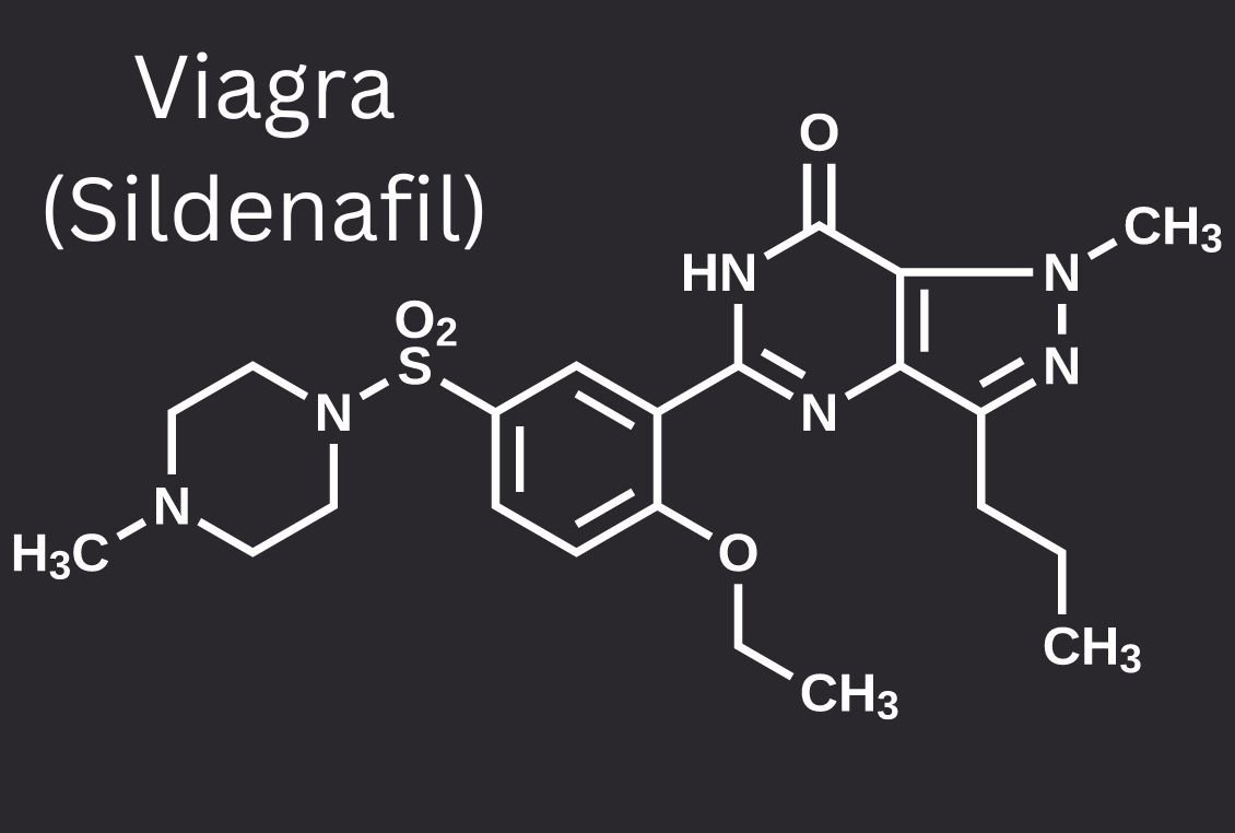 What is Viagra